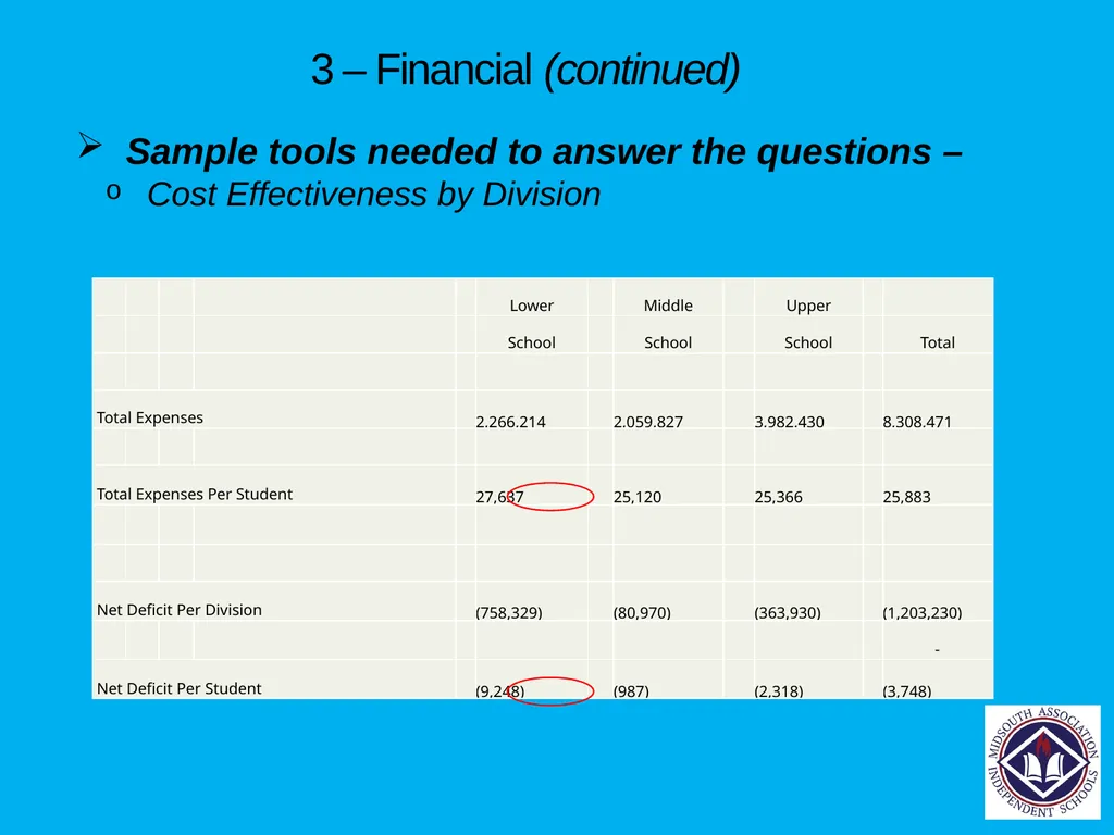 Financial Planning Tools each School Should Have - slide 38 of 54