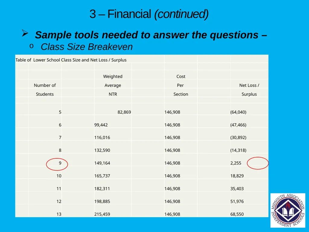 Financial Planning Tools each School Should Have - slide 40 of 54