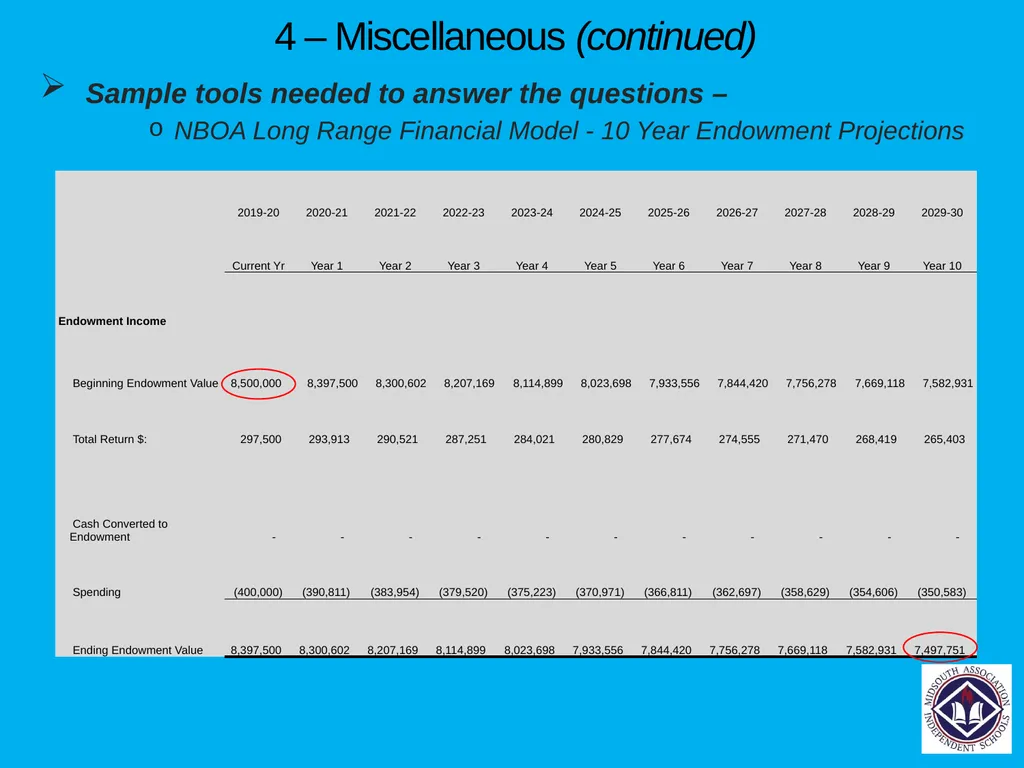 Financial Planning Tools each School Should Have - slide 43 of 54