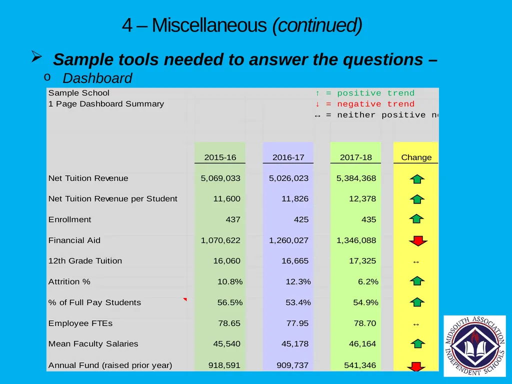 Financial Planning Tools each School Should Have - slide 46 of 54