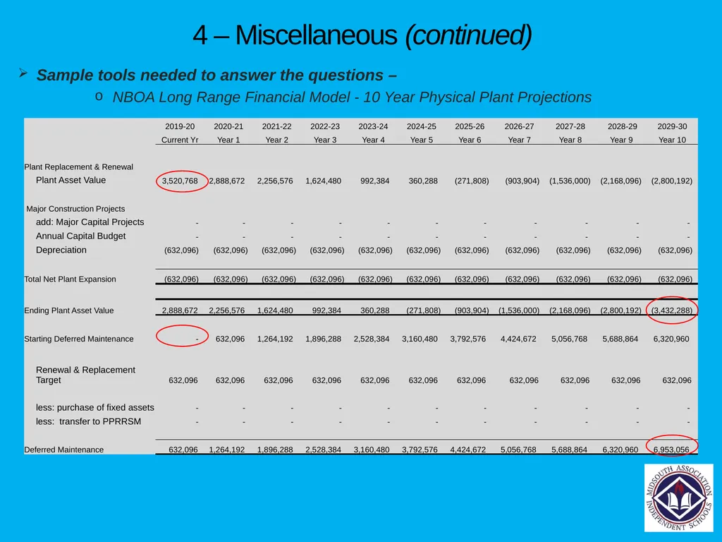 Financial Planning Tools each School Should Have - slide 48 of 54