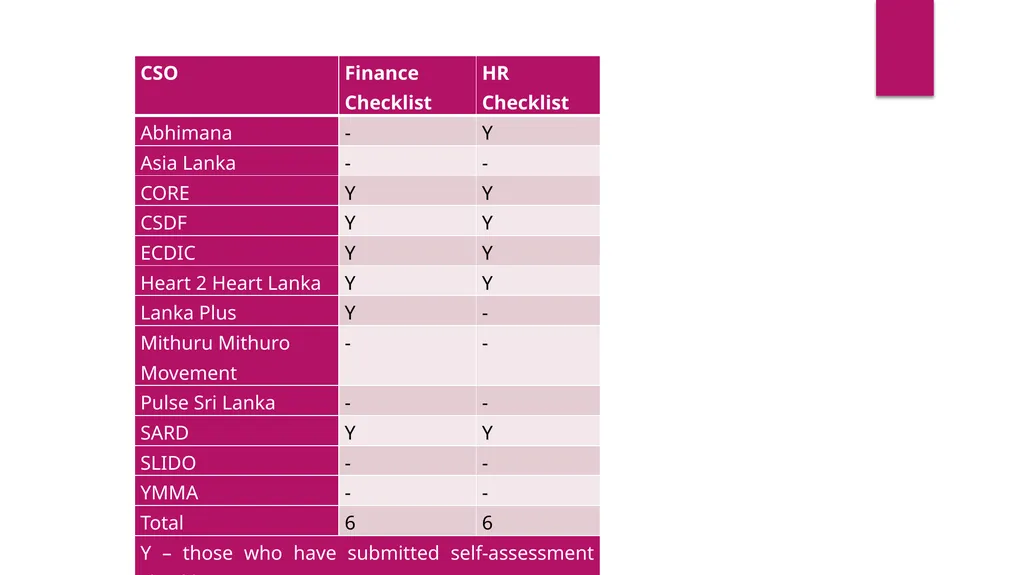 Capacity Building Workshop in Financial and HR - slide 8 of 62