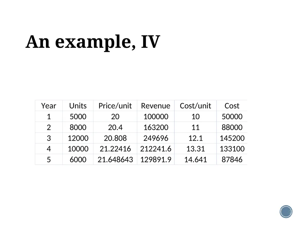 Chapter 6: Making capital investment decisions - slide 14 of 29