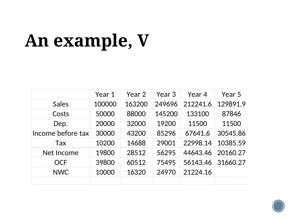 Chapter 6: Making capital investment decisions - slide 16 of 29