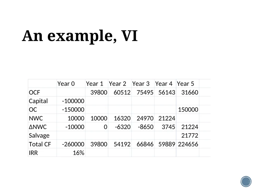 Chapter 6: Making capital investment decisions - slide 18 of 29