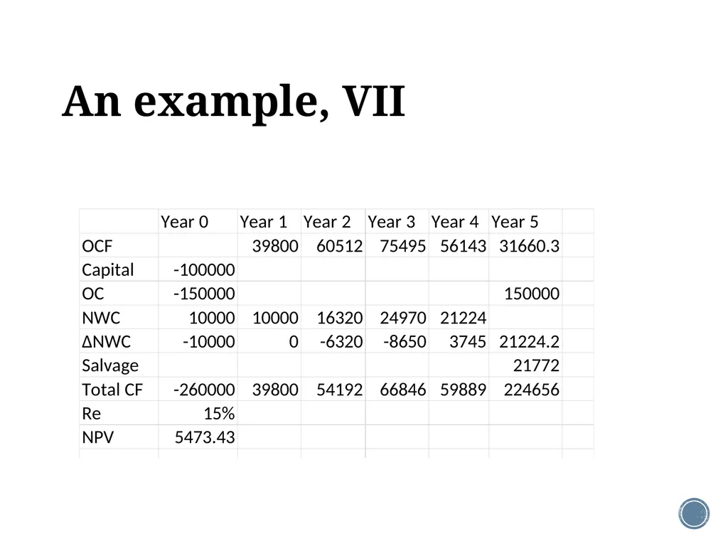 Chapter 6: Making capital investment decisions - slide 21 of 29