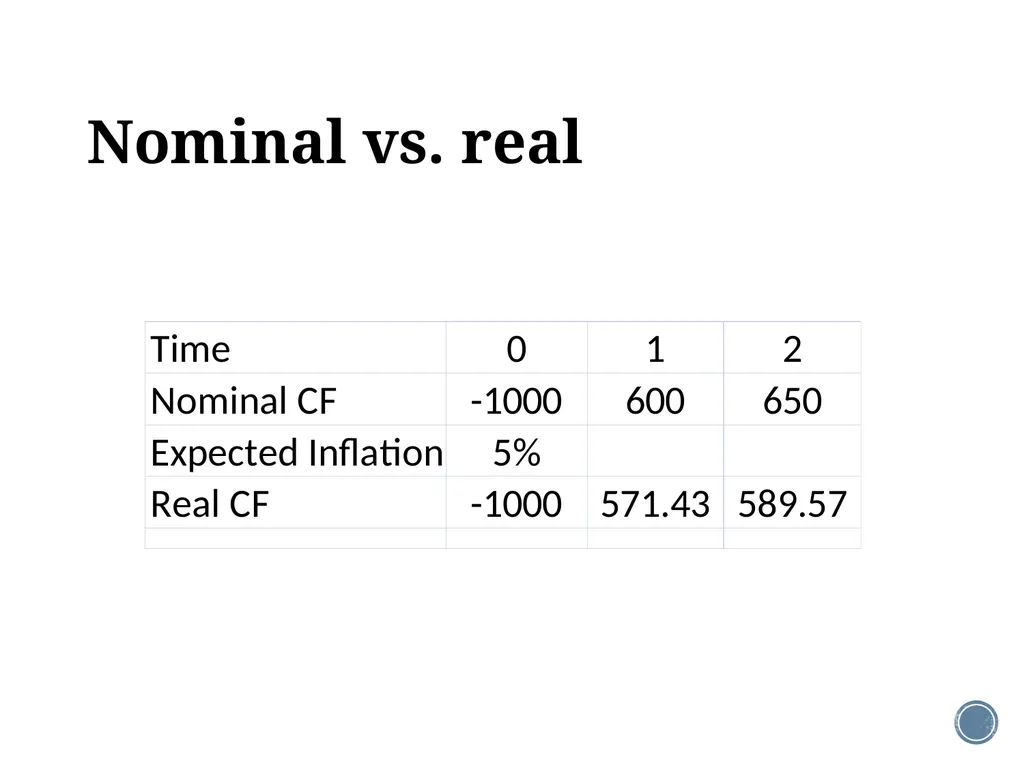Chapter 6: Making capital investment decisions - slide 25 of 29