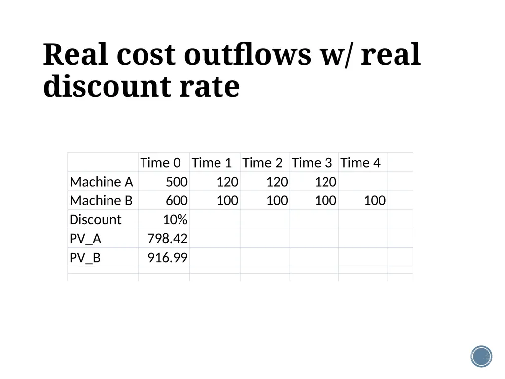 Chapter 6: Making capital investment decisions - slide 27 of 29