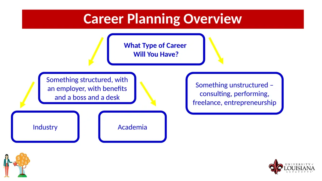 MONEY MATTERS SESSION #4 – CAREER PLANNING - slide 10 of 44