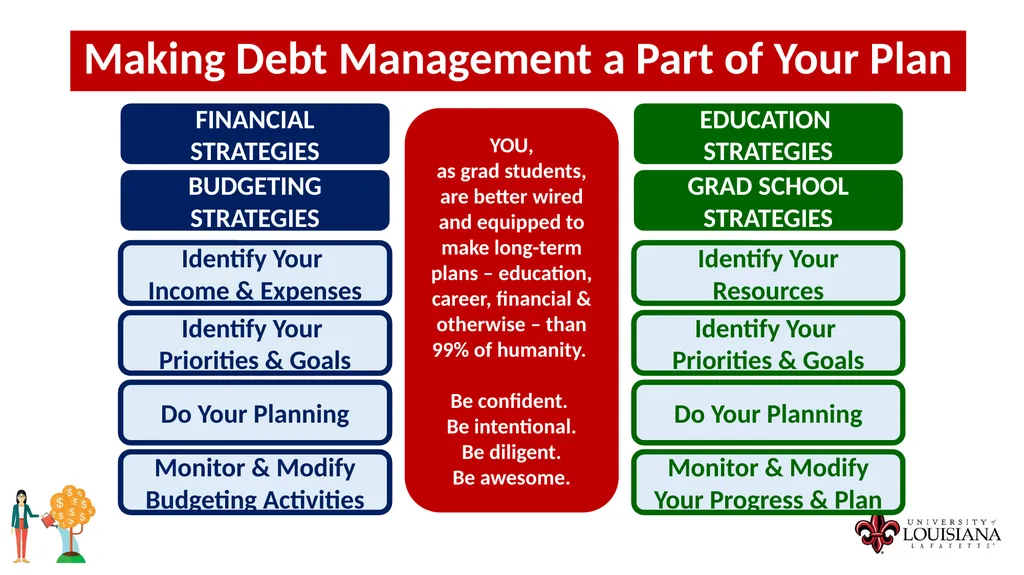 MONEY MATTERS SESSION #4 – CAREER PLANNING - slide 41 of 44