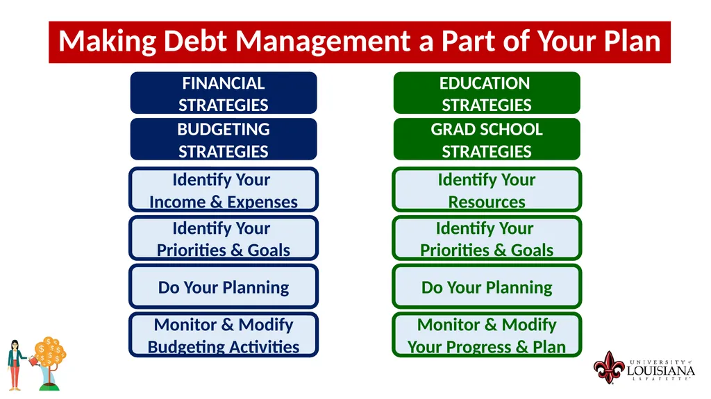 MONEY MATTERS SESSION #4 – CAREER PLANNING - slide 40 of 44