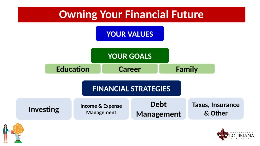 MONEY MATTERS SESSION #4 – CAREER PLANNING - slide 5 of 44