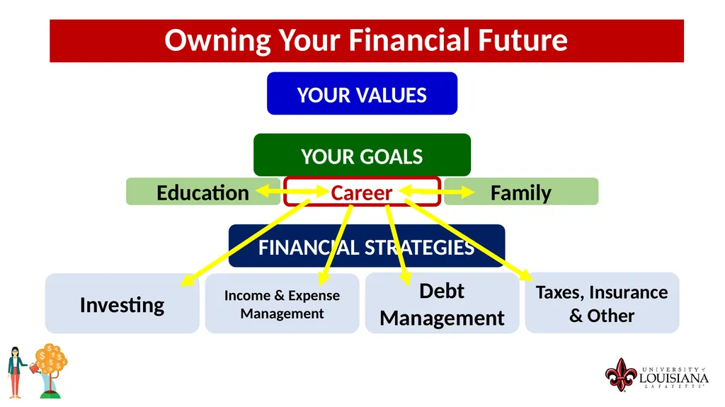 MONEY MATTERS SESSION #4 – CAREER PLANNING - slide 6 of 44
