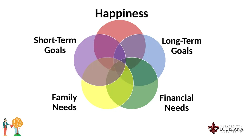 MONEY MATTERS SESSION #4 – CAREER PLANNING - slide 23 of 44