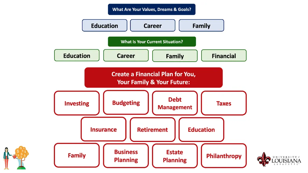 MONEY MATTERS SESSION #4 – CAREER PLANNING - slide 8 of 44
