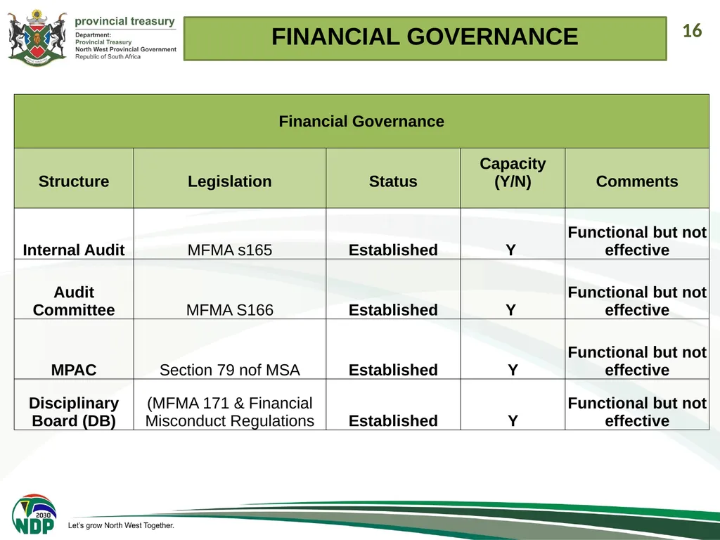 1 PRESENTATION TO THE PORTFOLIO COMMITEE ON - slide 16 of 26