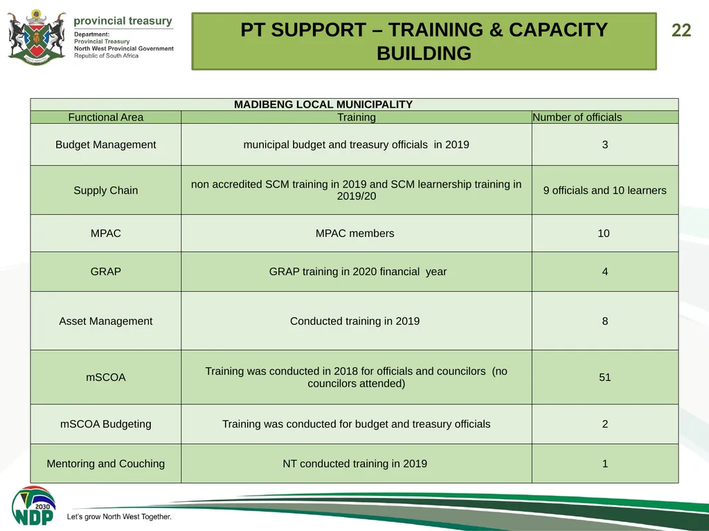 1 PRESENTATION TO THE PORTFOLIO COMMITEE ON - slide 22 of 26