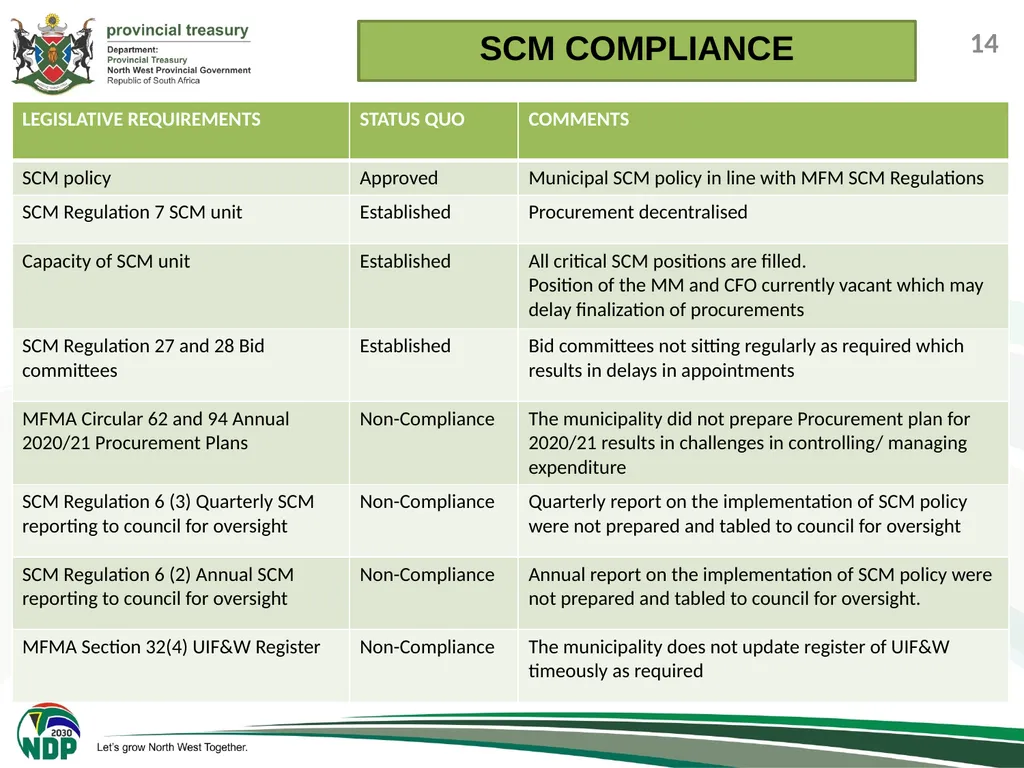 1 PRESENTATION TO THE PORTFOLIO COMMITEE ON - slide 14 of 26