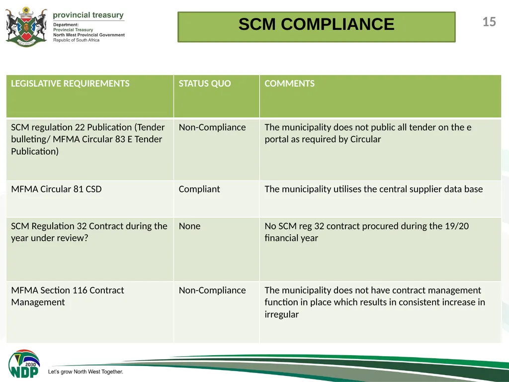 1 PRESENTATION TO THE PORTFOLIO COMMITEE ON - slide 15 of 26