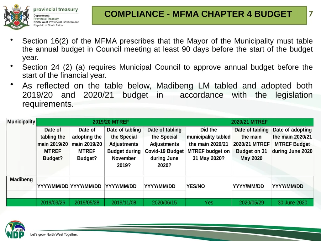 1 PRESENTATION TO THE PORTFOLIO COMMITEE ON - slide 7 of 26