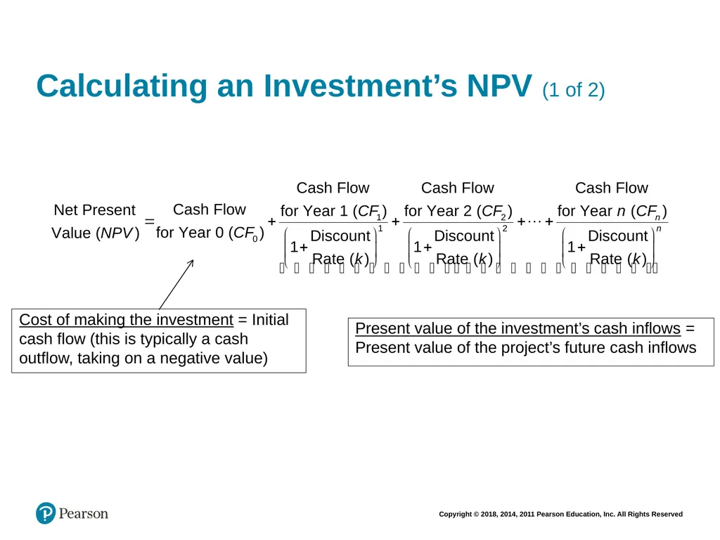 Financial Management: Principles & Applications - slide 12 of 101