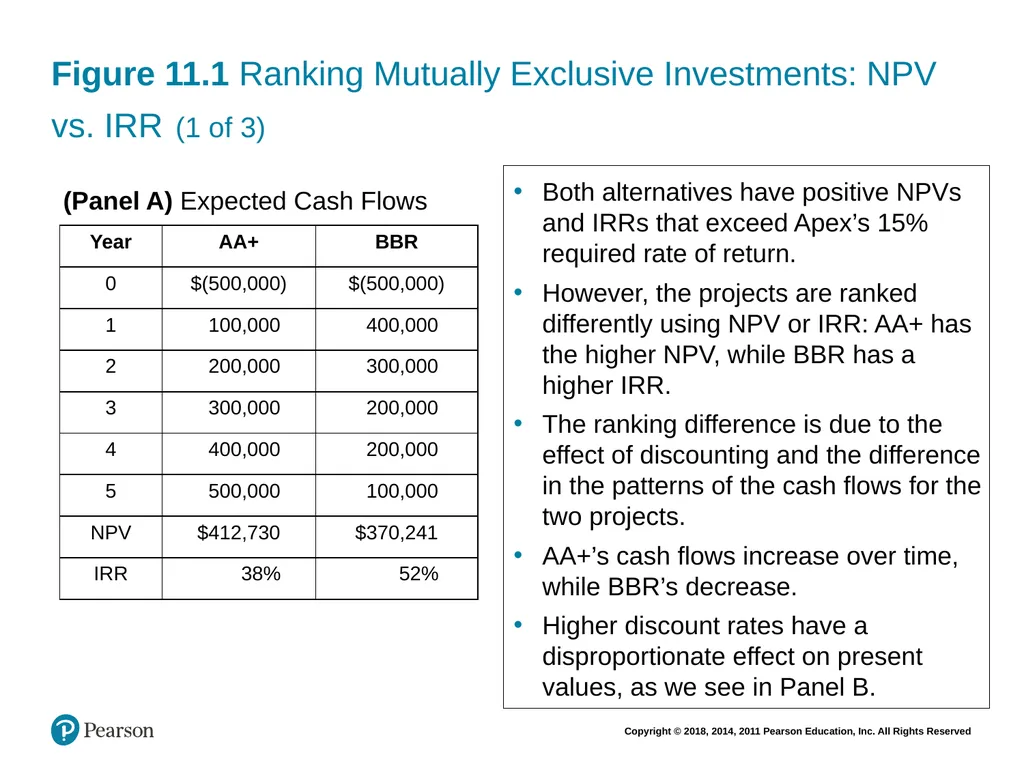 Financial Management: Principles & Applications - slide 69 of 101
