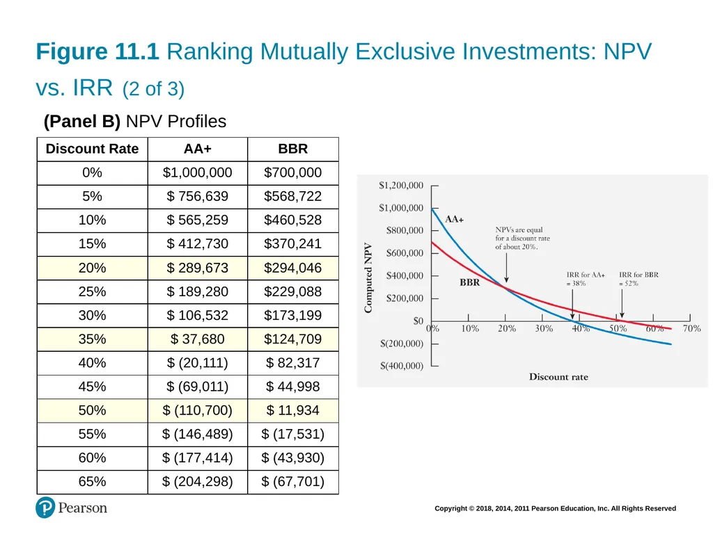 Financial Management: Principles & Applications - slide 70 of 101