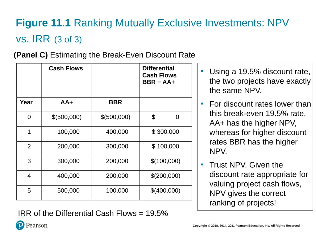 Financial Management: Principles & Applications - slide 71 of 101