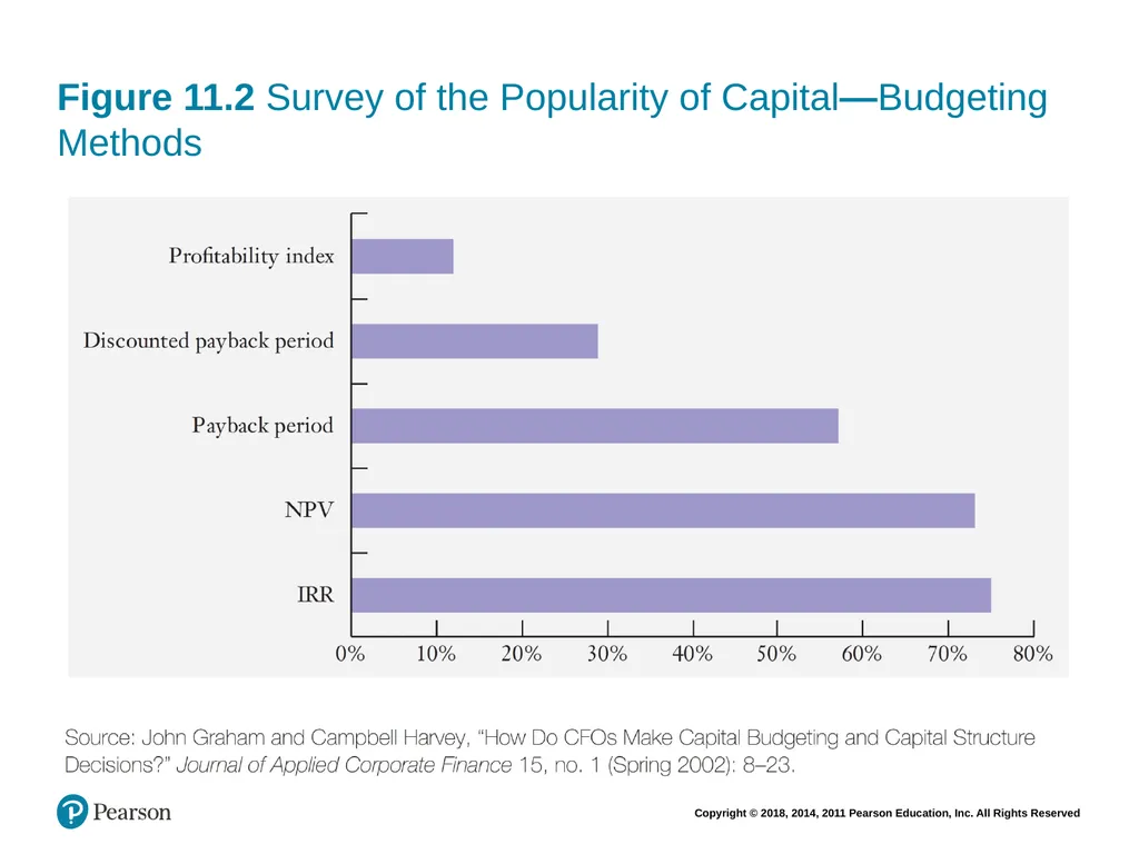 Financial Management: Principles & Applications - slide 88 of 101