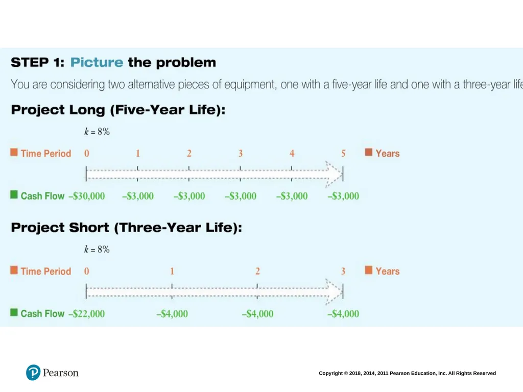 Financial Management: Principles & Applications - slide 28 of 101