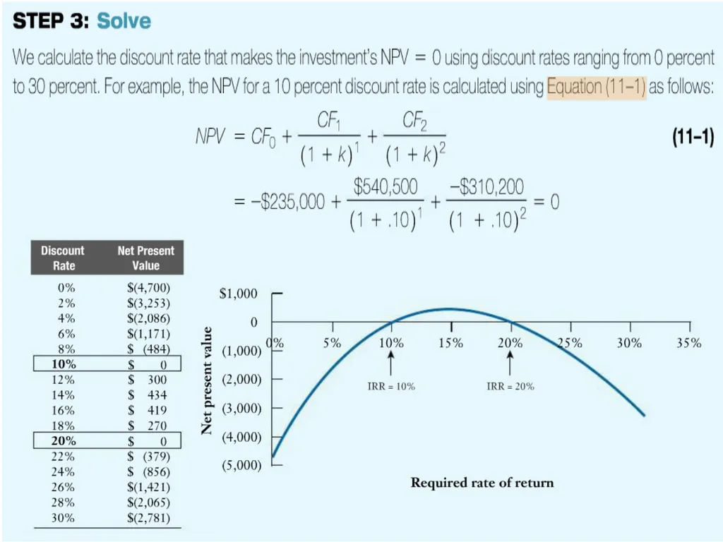 Financial Management: Principles & Applications - slide 67 of 101