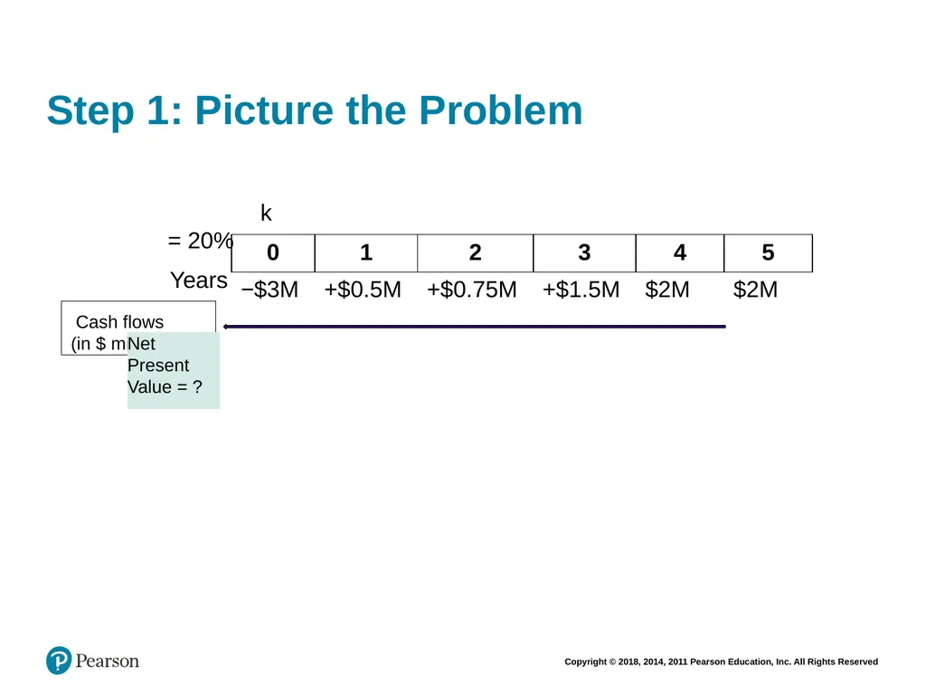 Financial Management: Principles & Applications - slide 16 of 101