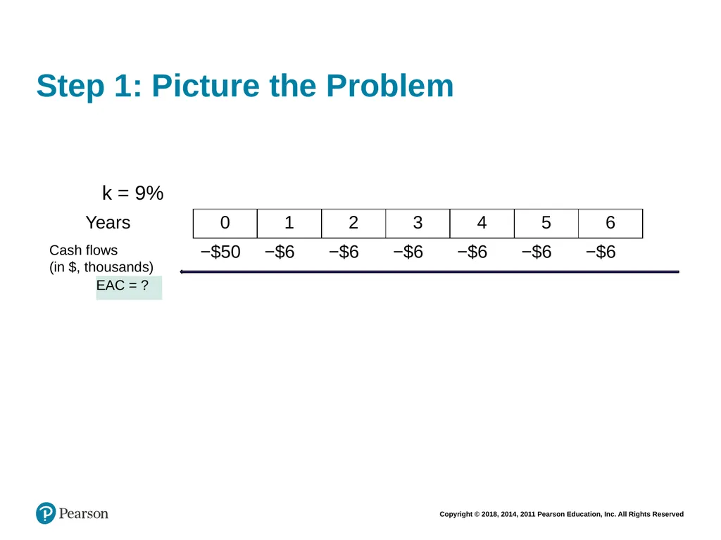 Financial Management: Principles & Applications - slide 32 of 101