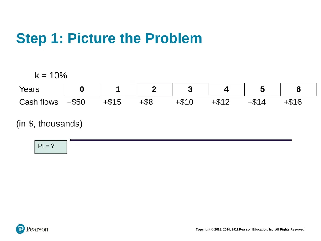Financial Management: Principles & Applications - slide 46 of 101