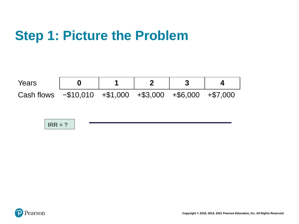 Financial Management: Principles & Applications - slide 58 of 101