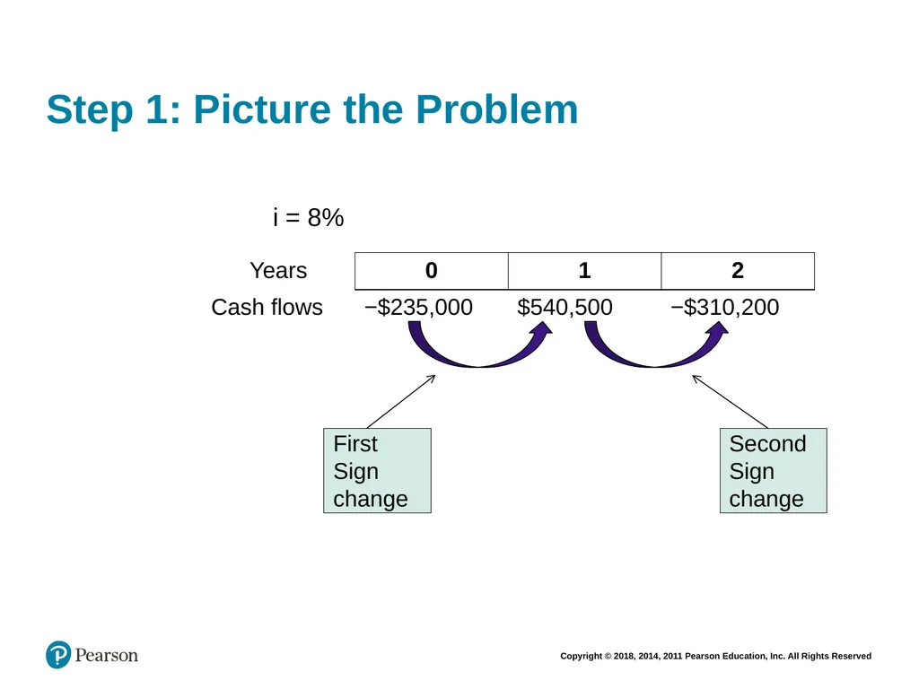 Financial Management: Principles & Applications - slide 75 of 101