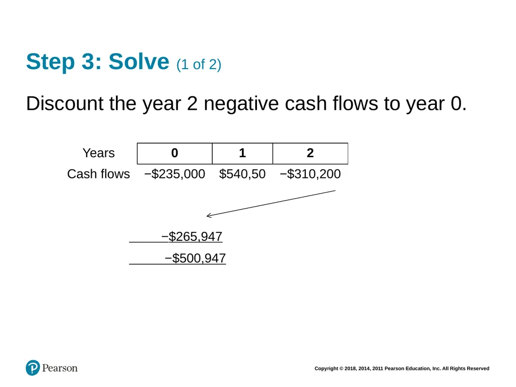 Financial Management: Principles & Applications - slide 77 of 101