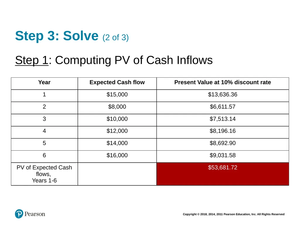 Financial Management: Principles & Applications - slide 49 of 101
