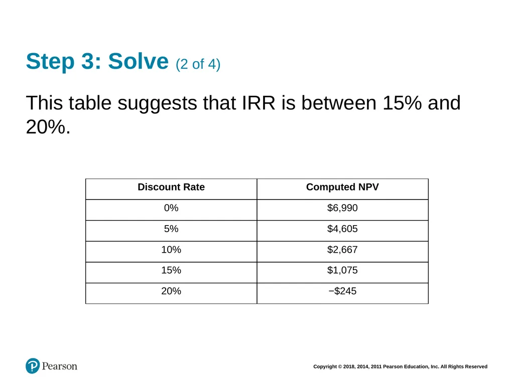 Financial Management: Principles & Applications - slide 61 of 101