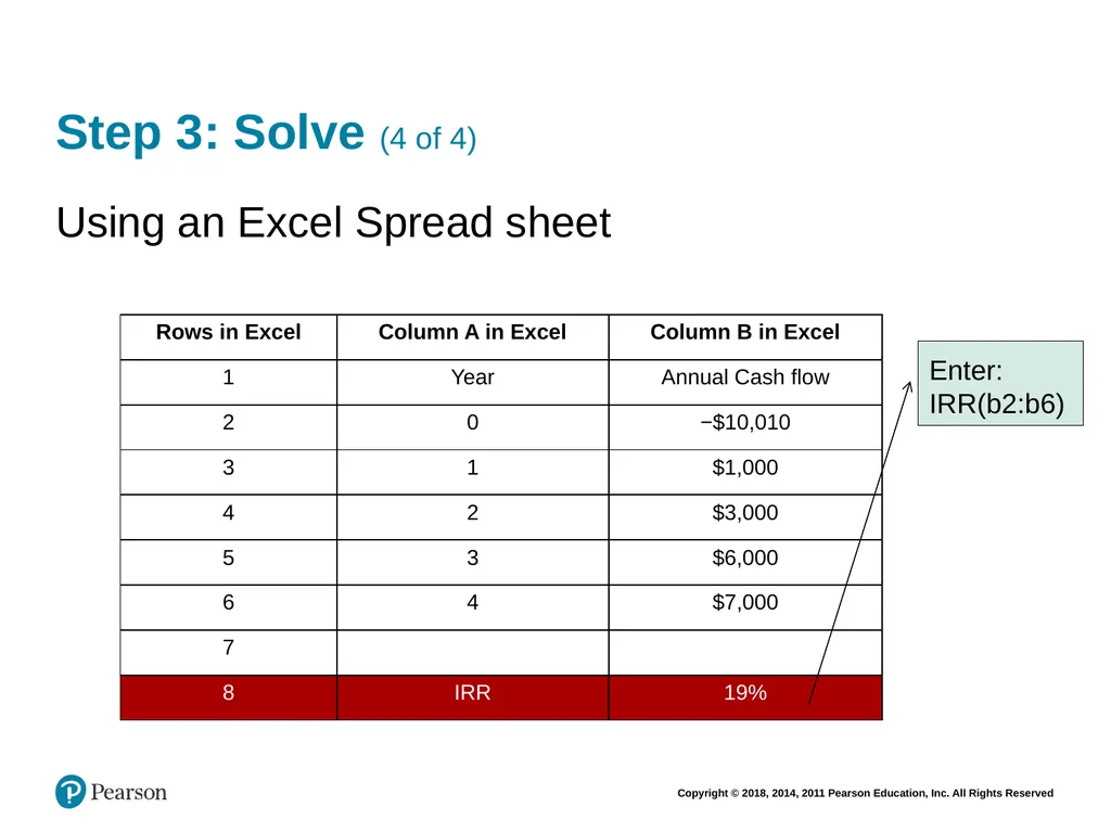 Financial Management: Principles & Applications - slide 63 of 101