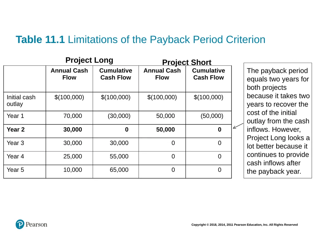 Financial Management: Principles & Applications - slide 82 of 101