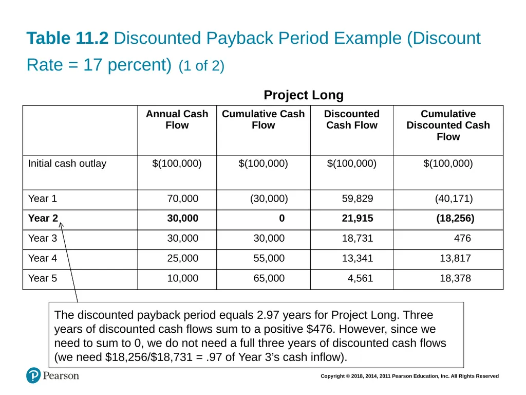 Financial Management: Principles & Applications - slide 84 of 101