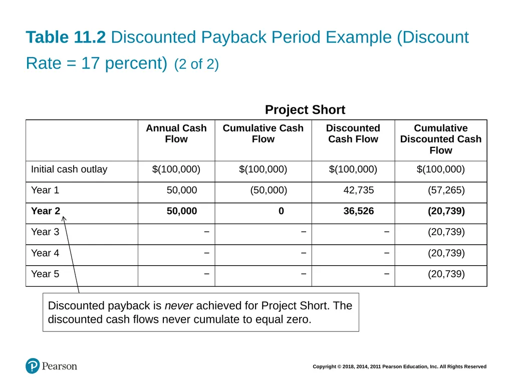 Financial Management: Principles & Applications - slide 85 of 101