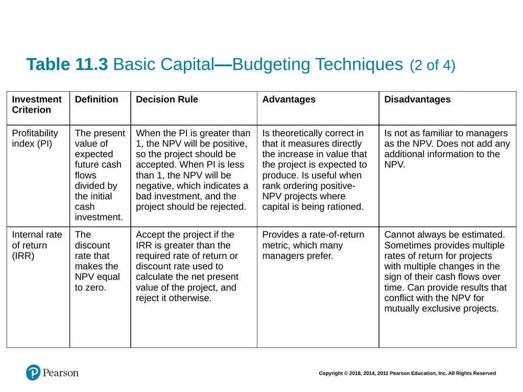 Financial Management: Principles & Applications - slide 90 of 101