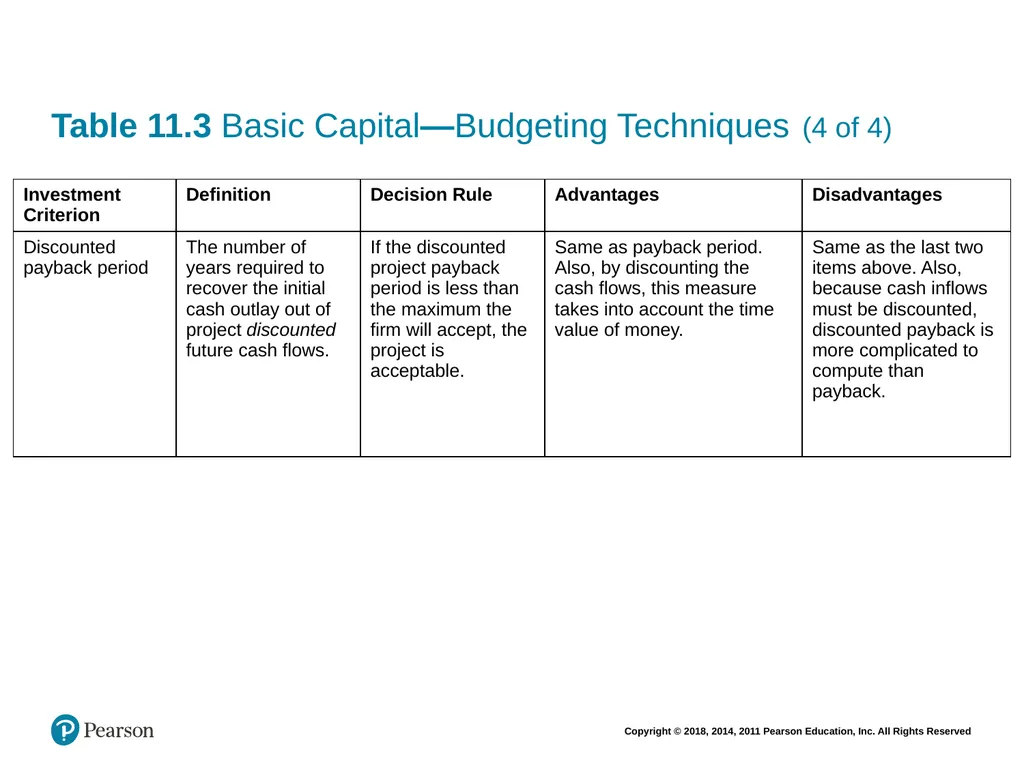 Financial Management: Principles & Applications - slide 92 of 101