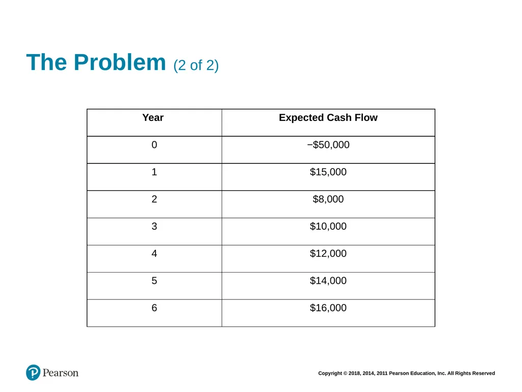Financial Management: Principles & Applications - slide 45 of 101