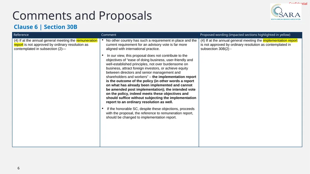 Public Hearings on Companies Amendment Bill - slide 6 of 10