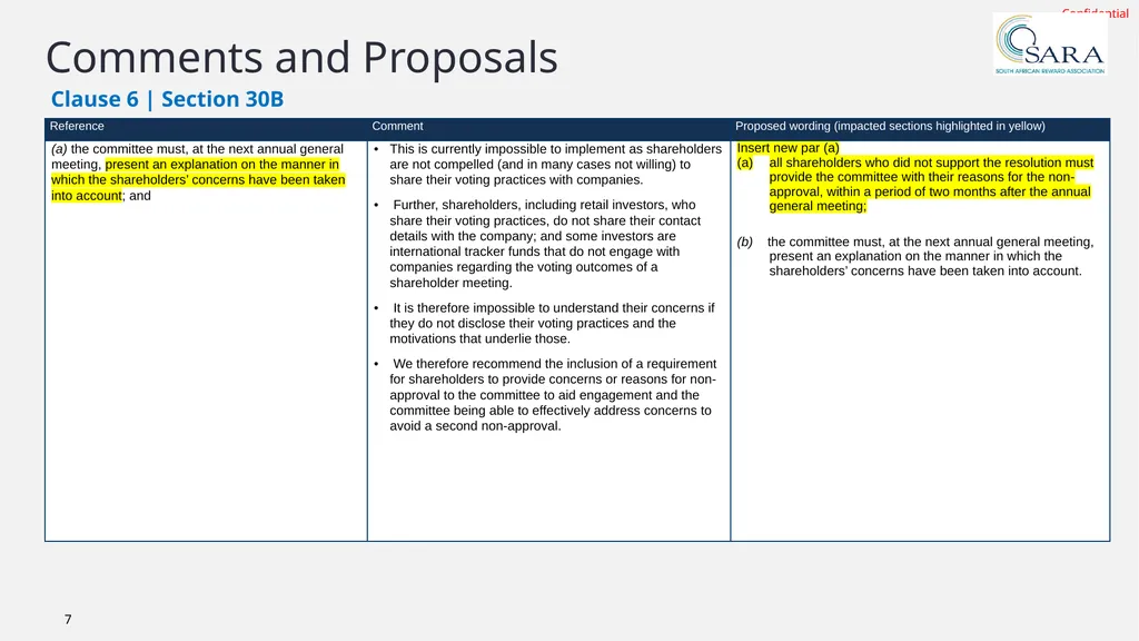 Public Hearings on Companies Amendment Bill - slide 7 of 10