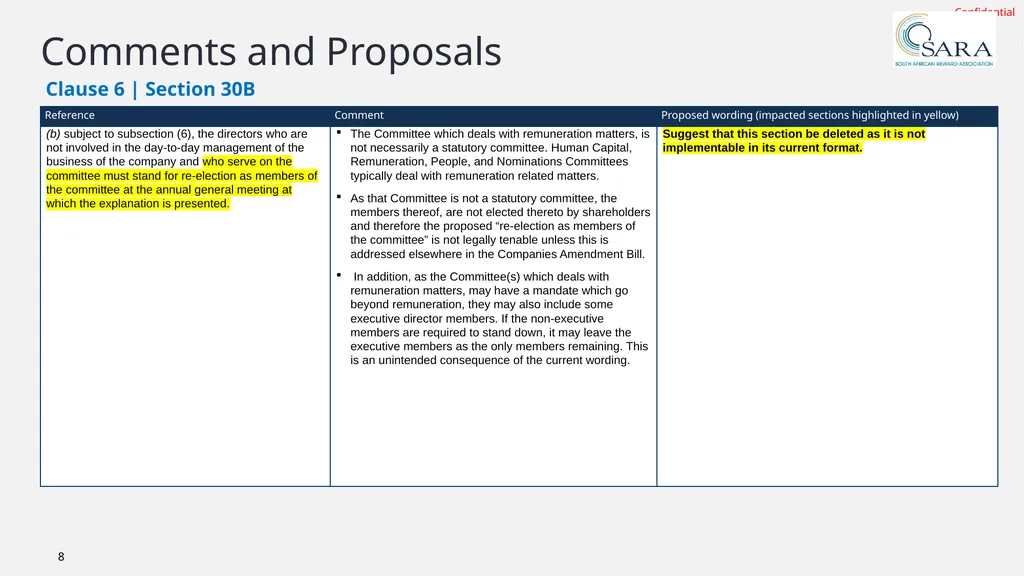Public Hearings on Companies Amendment Bill - slide 8 of 10