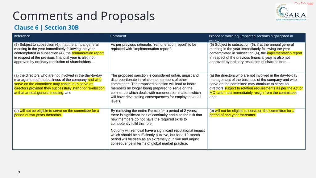 Public Hearings on Companies Amendment Bill - slide 9 of 10